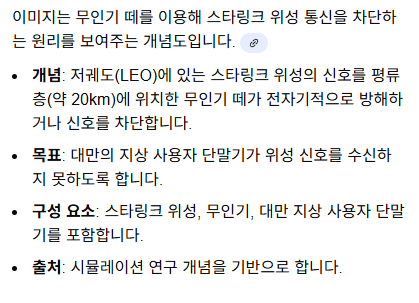 중국이 개발 중이라는 전쟁에서 스타링크 무력화하는 방법 2