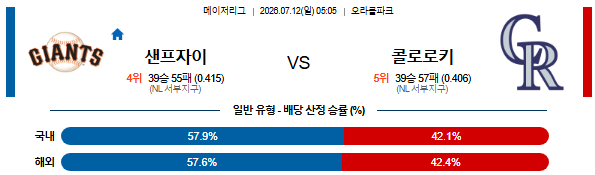 샌프 vs 콜로라도 분석