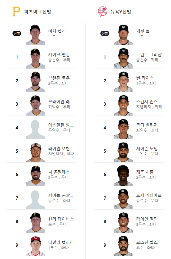 피츠 vs 양키스 선발 라인업