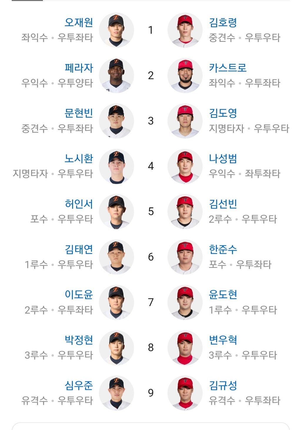 한화 기아 라인업