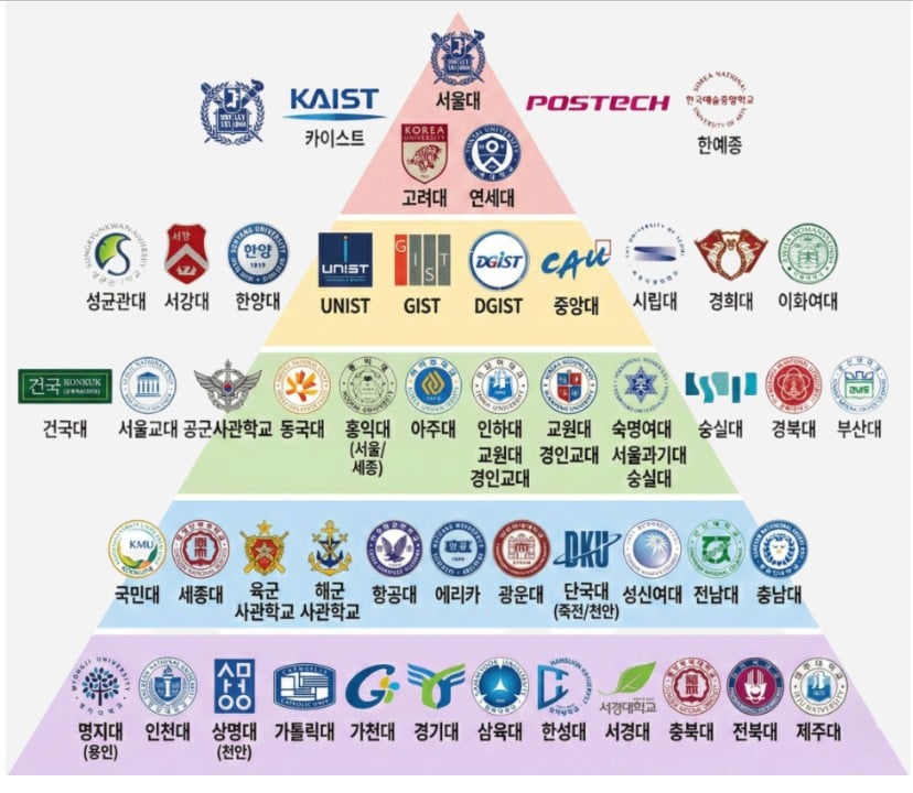 육군 사관학교 입결 개떨어짐