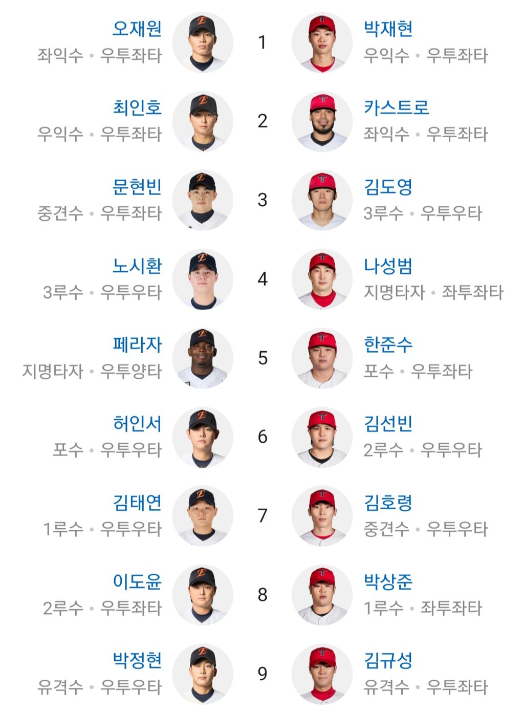 한화기아 라인업