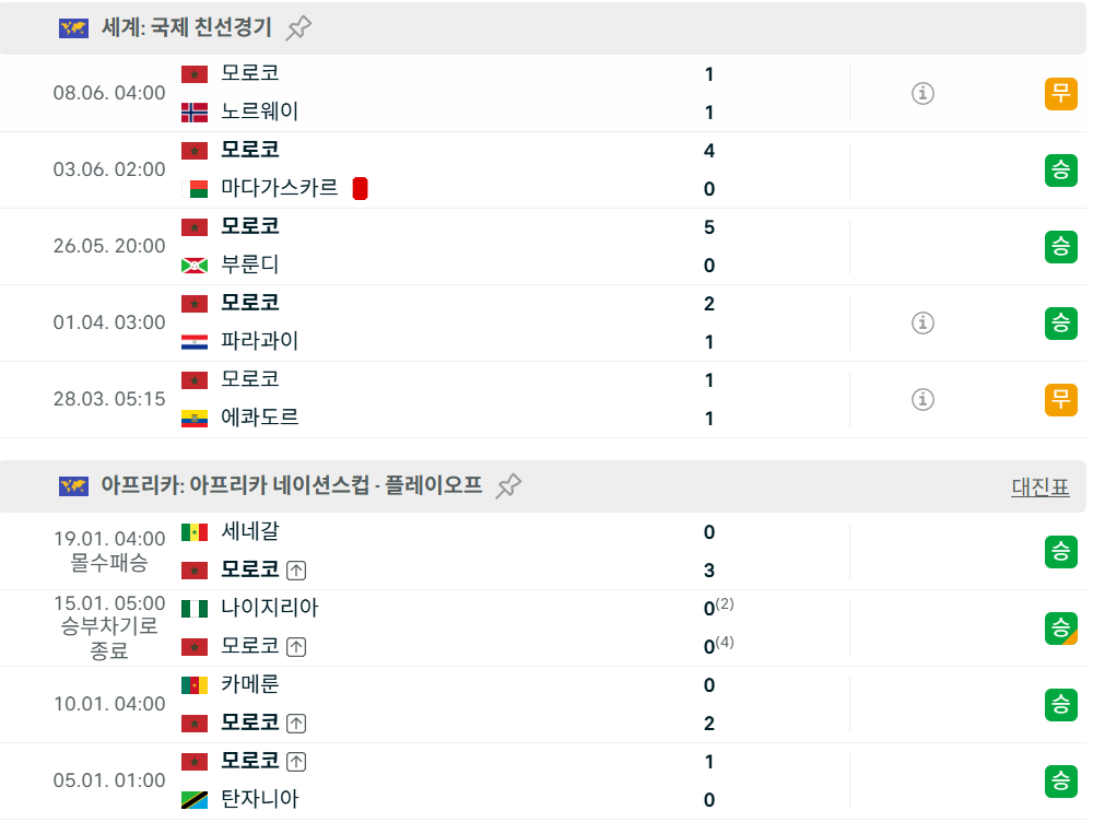 브라질 모로코 상대 및 최근 전적 3