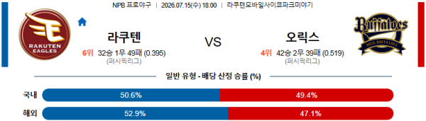 라쿠텐 vs 오릭스