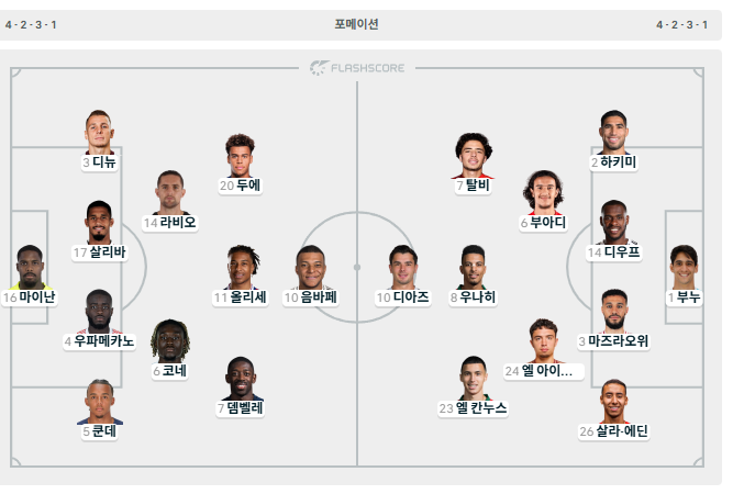 프랑스 vs 모로코 라인업