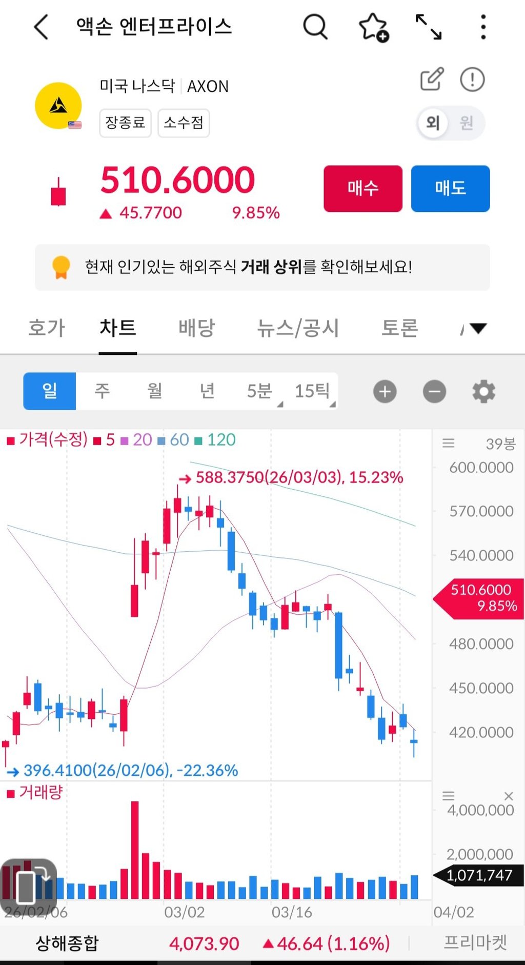 우연이라고 하기엔 이상한 트럼프의 주식 거래 5