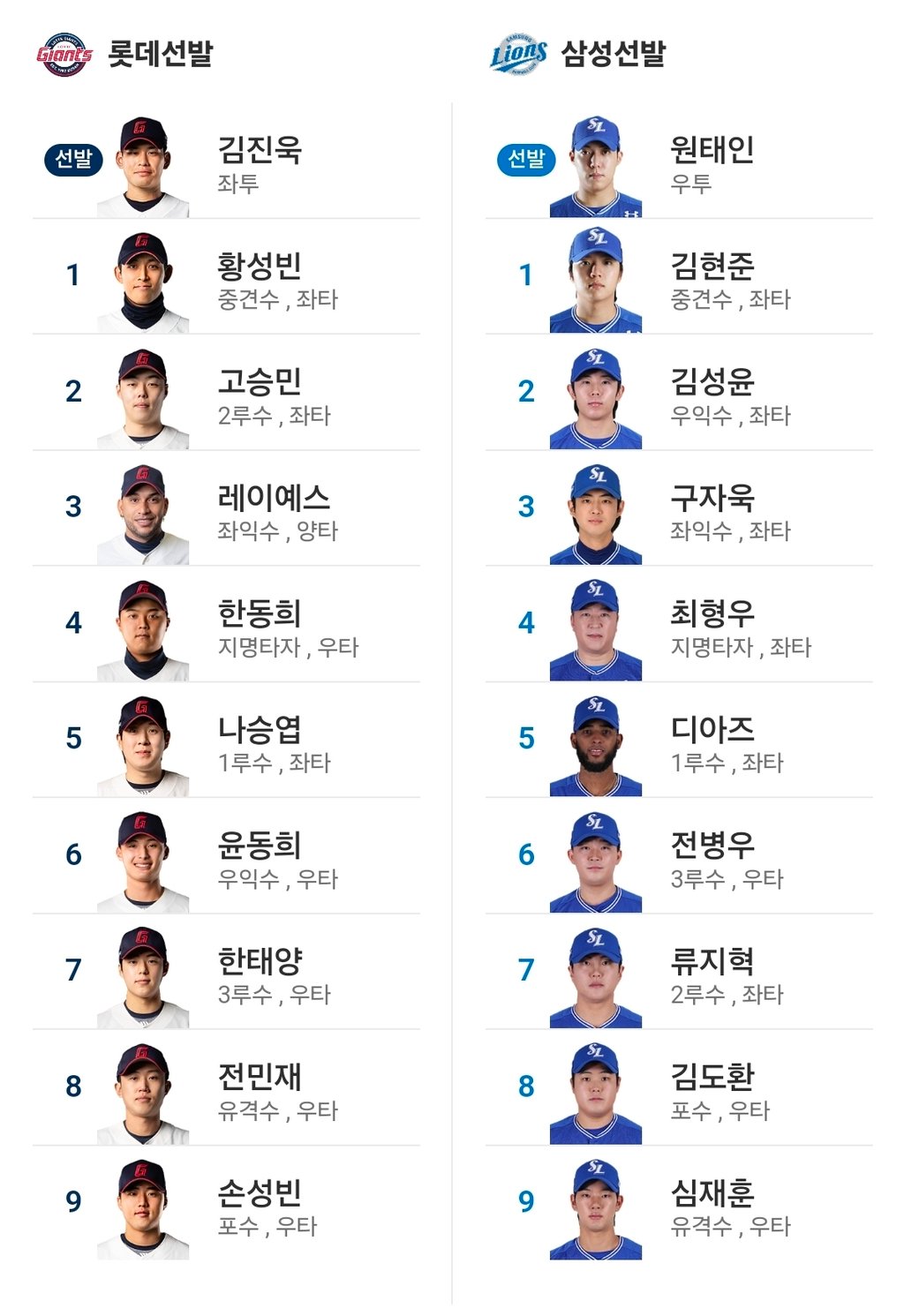 롯데 삼성 라인업