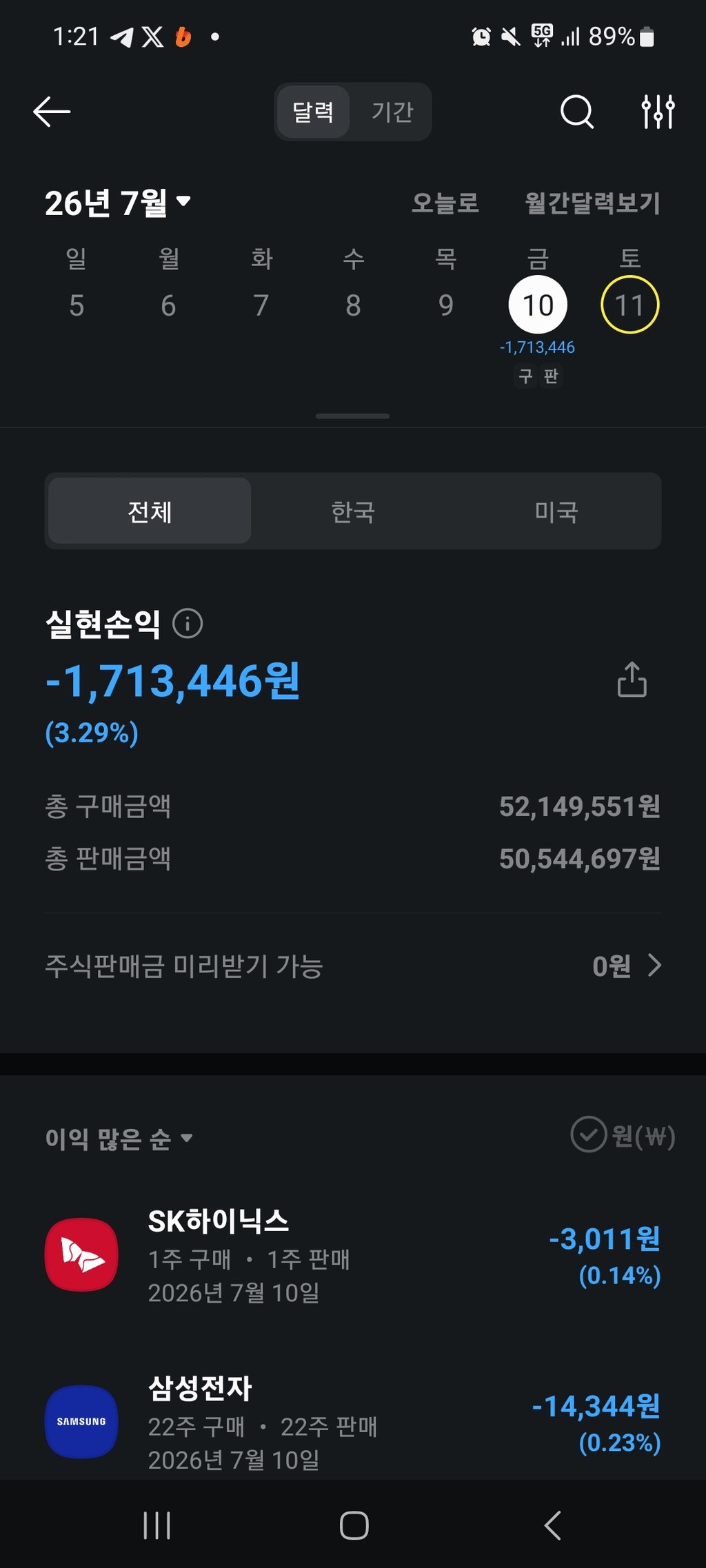 어제 오씨안하고 하루종일 주식 단타했는데