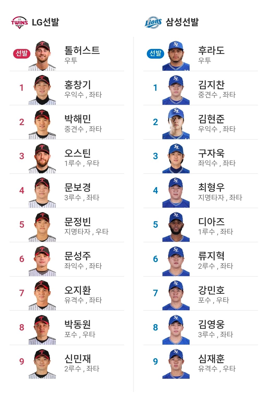 삼성 엘지 라인업