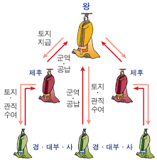 동양판 양치기 소년 ㅋㅋㅋㅋ 5