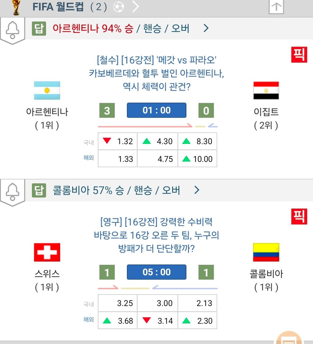 내일의 월드컵 16강전