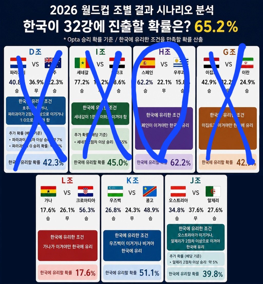 경우의수 업데이트