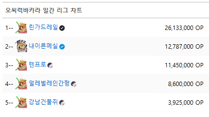 내이른보지님;;