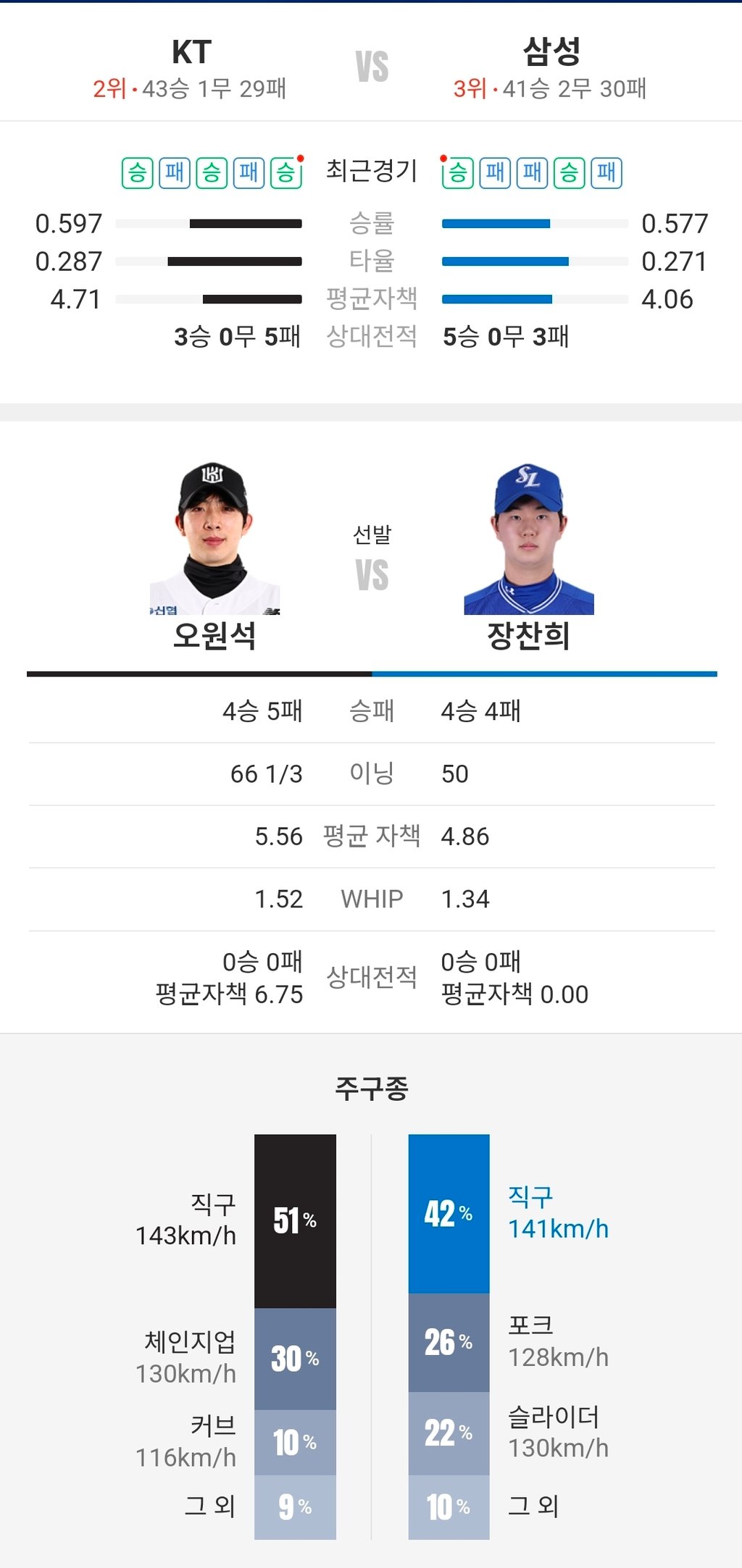 삼성 케이티 선발정보