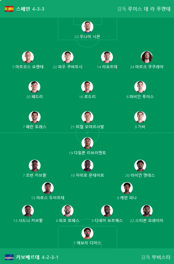 스페인 vs 카보베르데 라인업