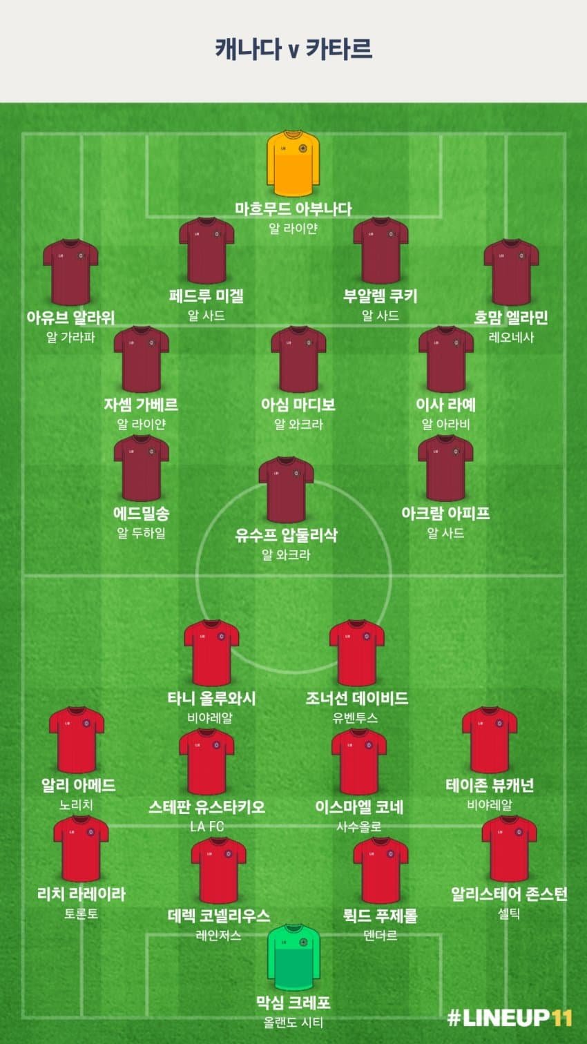 카타르 캐나다 라인업