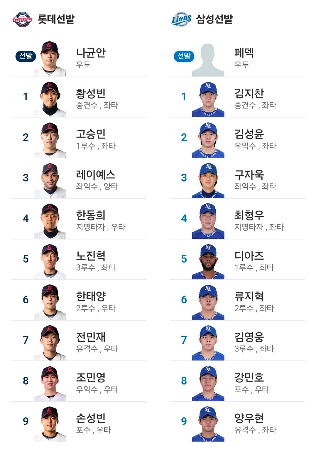 삼성vs롯데 라인업