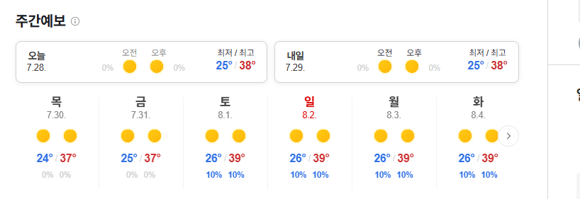 대구 주말 날씨 ㄷㄷㄷㄷ 2