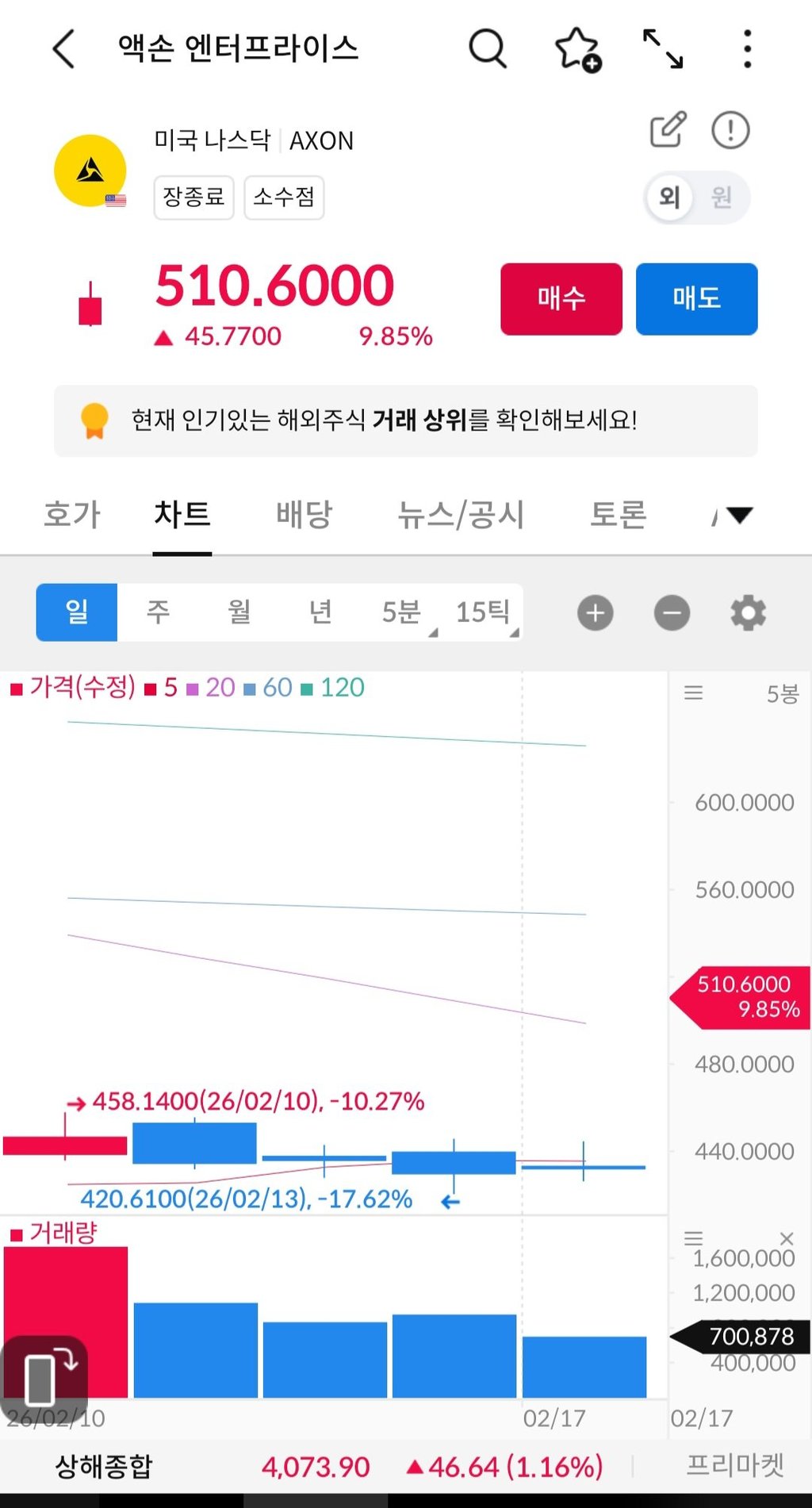 우연이라고 하기엔 이상한 트럼프의 주식 거래 1