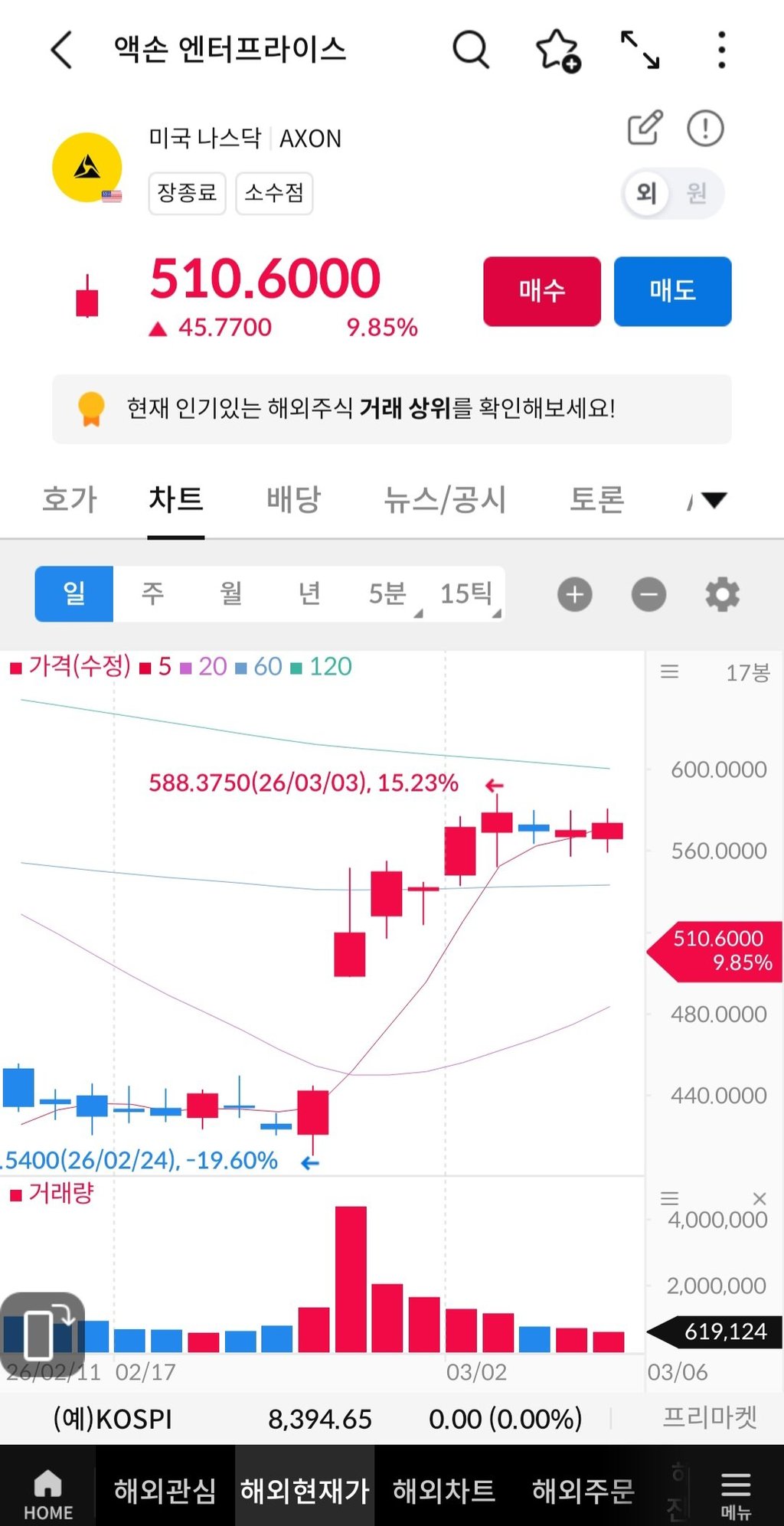 우연이라고 하기엔 이상한 트럼프의 주식 거래 4