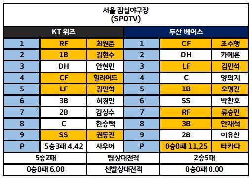 KBO 전체라인업 4