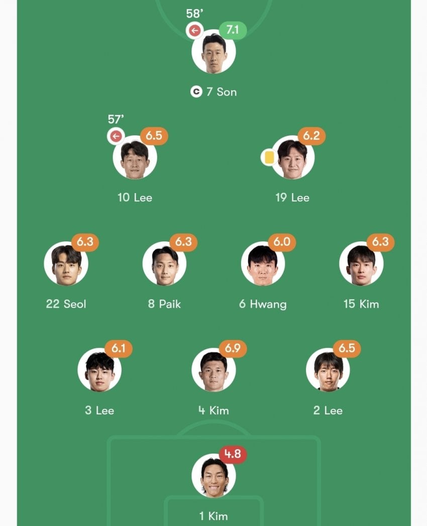 지금 빠진 손흥민이 스텟 3