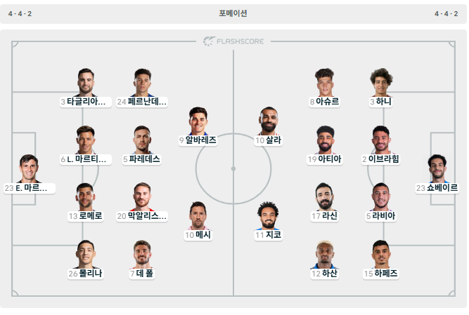 아르헨티나 vs 이집트 라인업