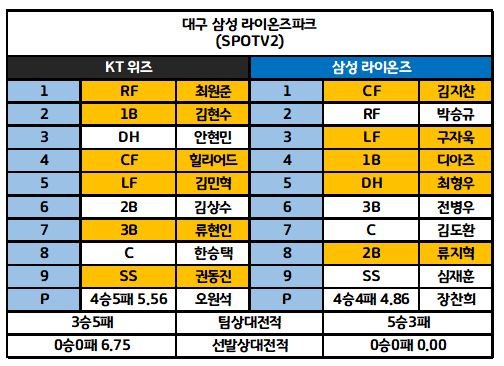 6월26일 KBO 전체라인업 3