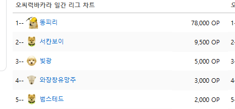 지구광부 찍었습니다...축하해주세요