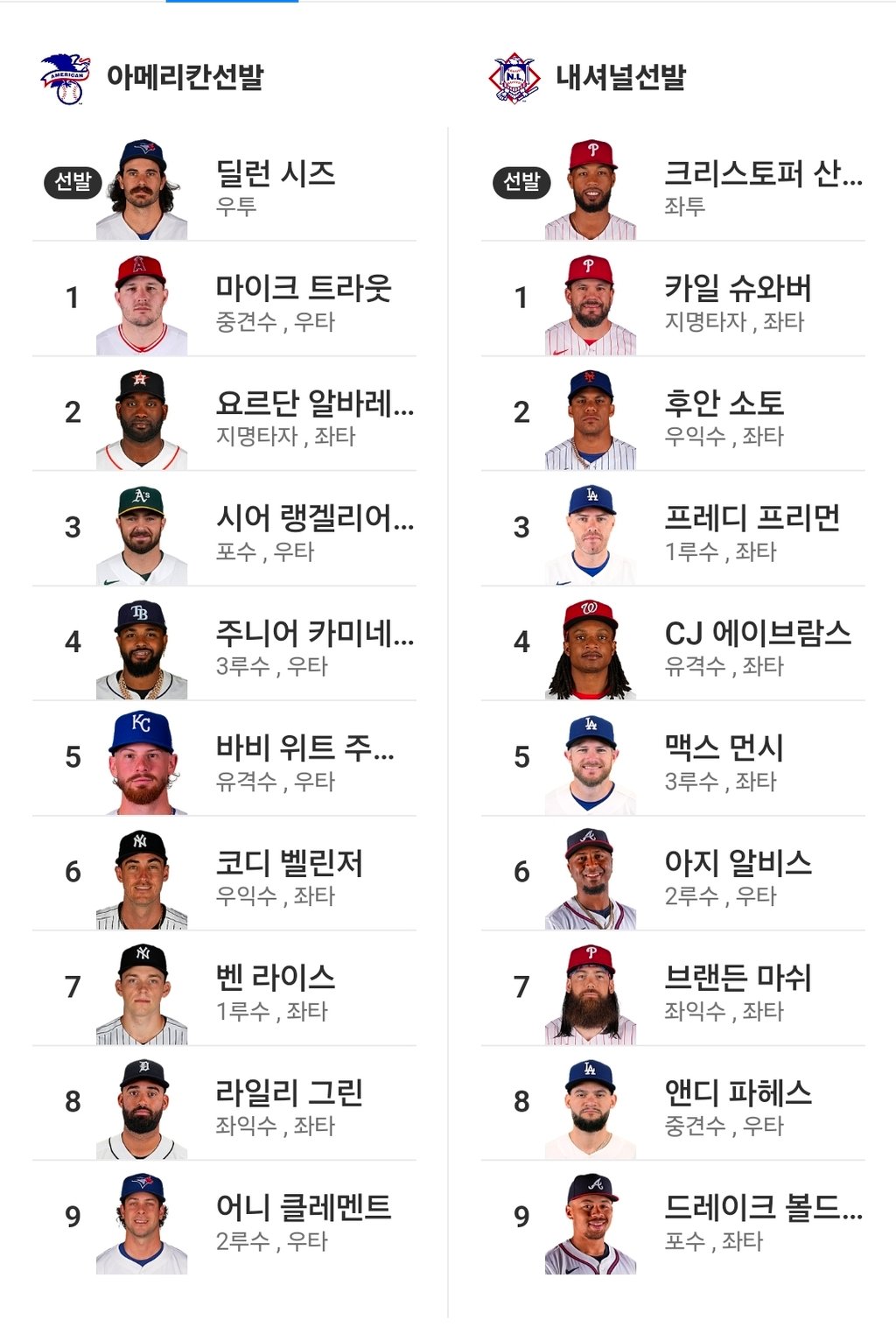 믈브 올스타 라인업!!!