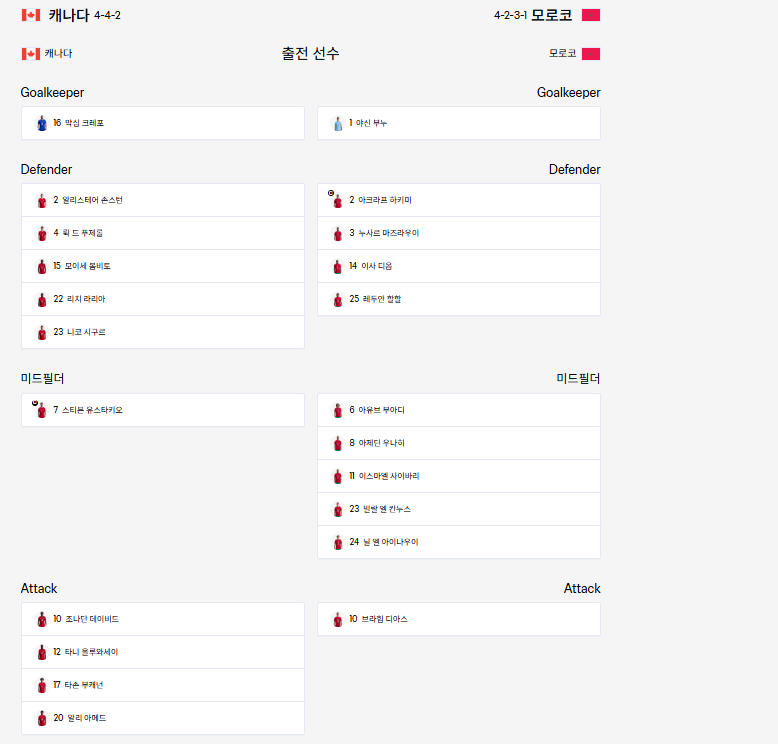 FIFA 공식 ) 캐나다 모로코 라인업 1