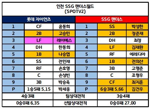 KBO 전체라인업 3
