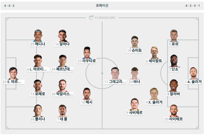아르헨티나 vs 오스트리아 라인업