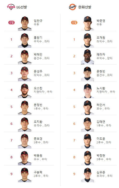 LG 한화 라인업