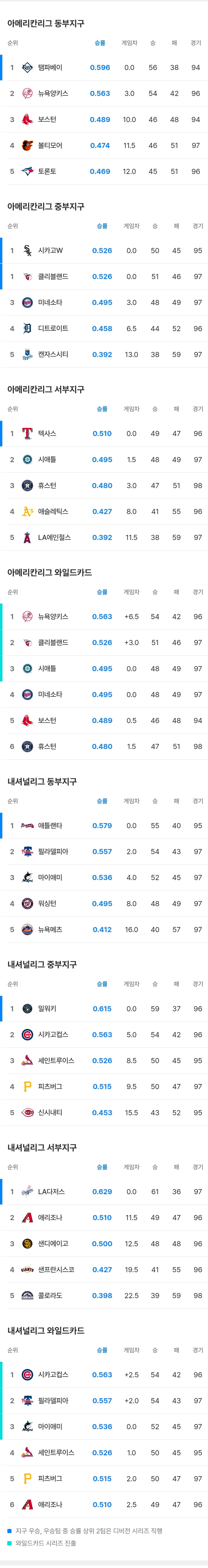 믈브 전반기 팀순위