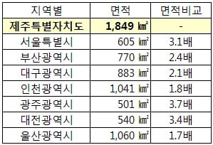 사람들이 의외로 모르는 제주도 크기 2