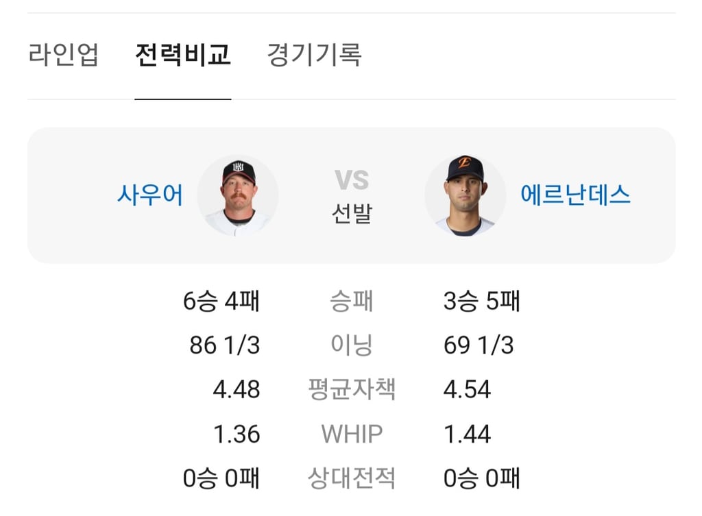한화 kt선발