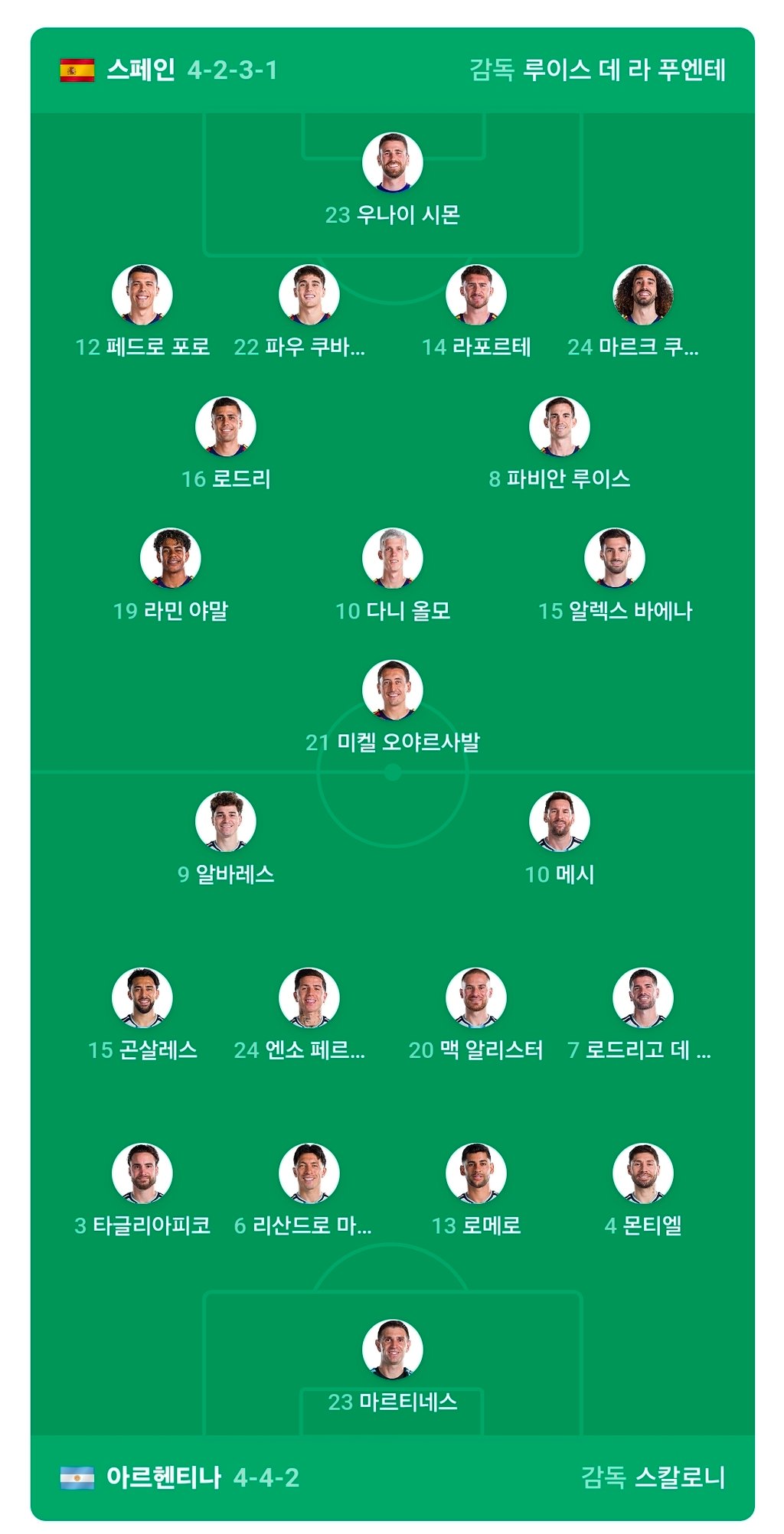 아르헨 스페인 라인업!!!