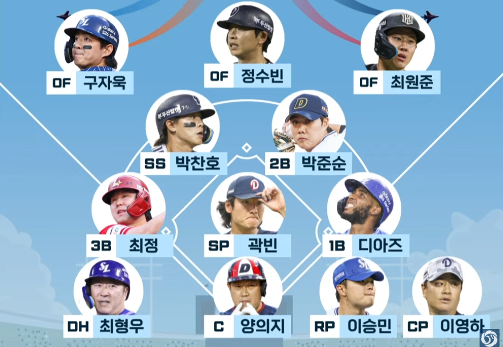 크보 베스트 12 라인업입니다 .