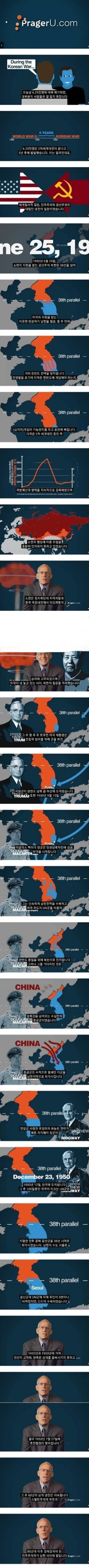 미국 시점에서 바라본 한국전쟁 2