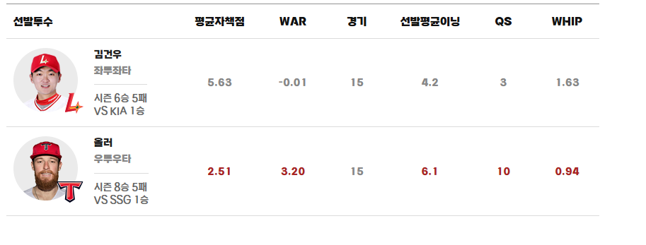 KBO 공식 ) SSG 기아 라인업 2
