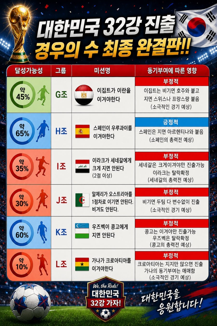 한국 경우의 수 최종판