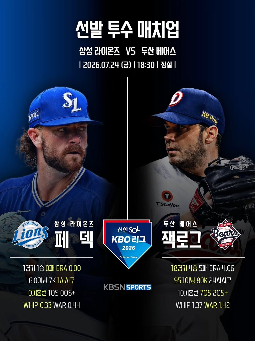 7/24 18:30 경기 KBO #연장포함# 두산베어스 (+1.5) vs 삼성라이온즈 2