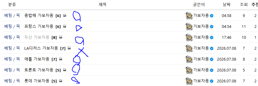 8~10일 오씨 배팅한거 6승1패네여 (LA다저스 아오)