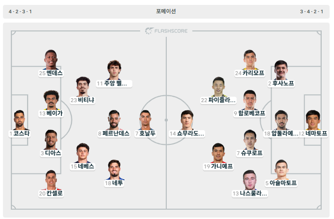 포르투칼 vs 우즈베키스탄 라인업