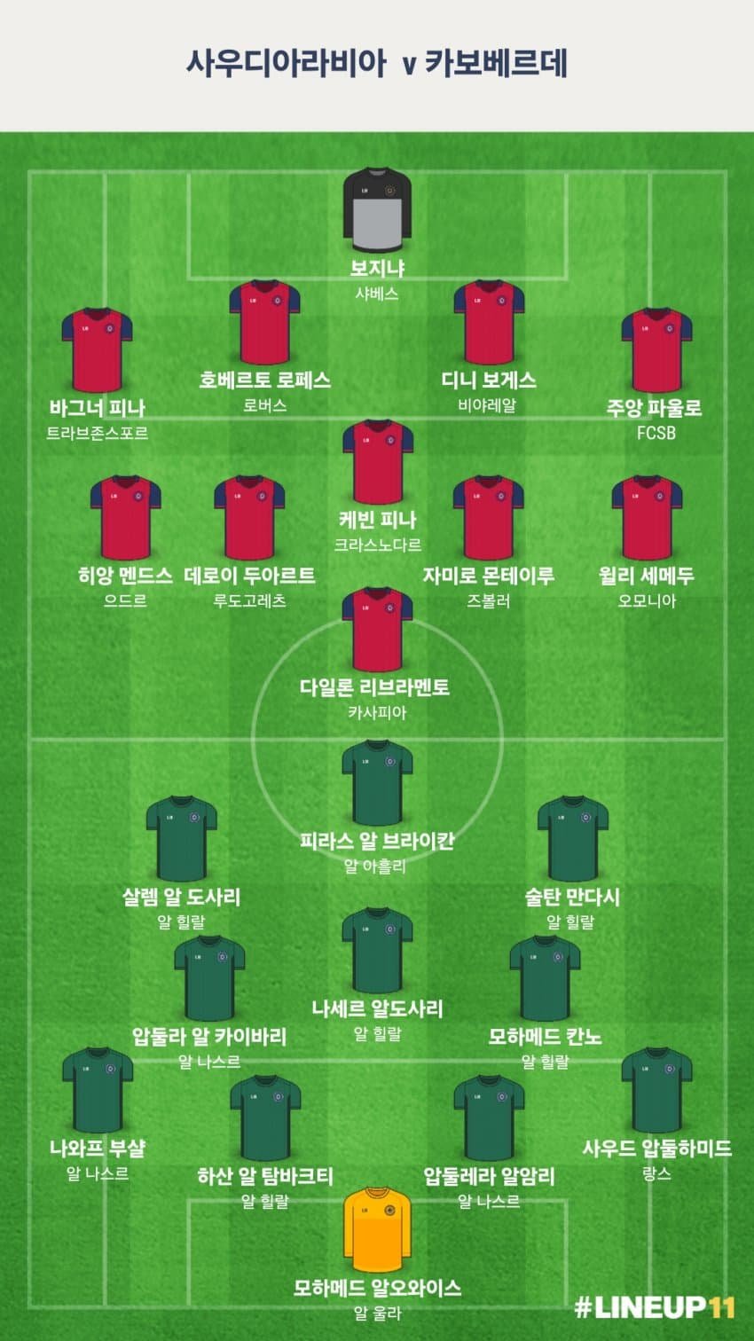 사우디 vs 카보지냐 라인업