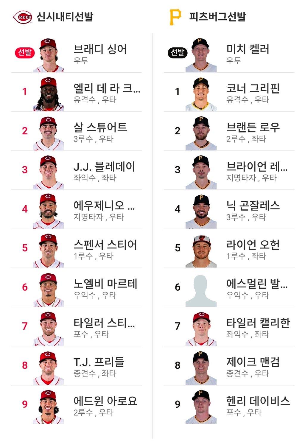 피츠 신시 라인업