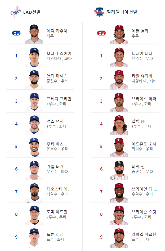 다저스 vs 필라 선발 라인업