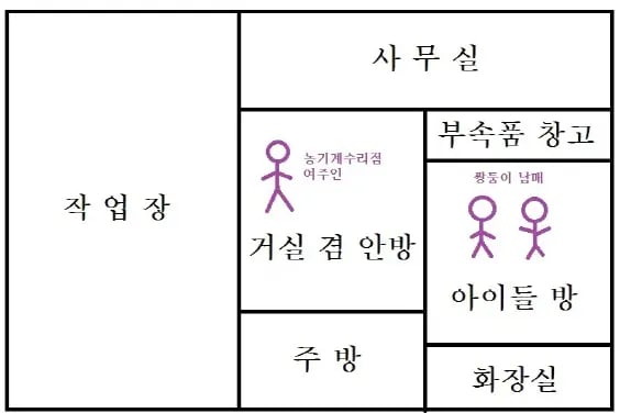 아직도 미궁 속이라는 ‘서천 카센터 살인사건' 5
