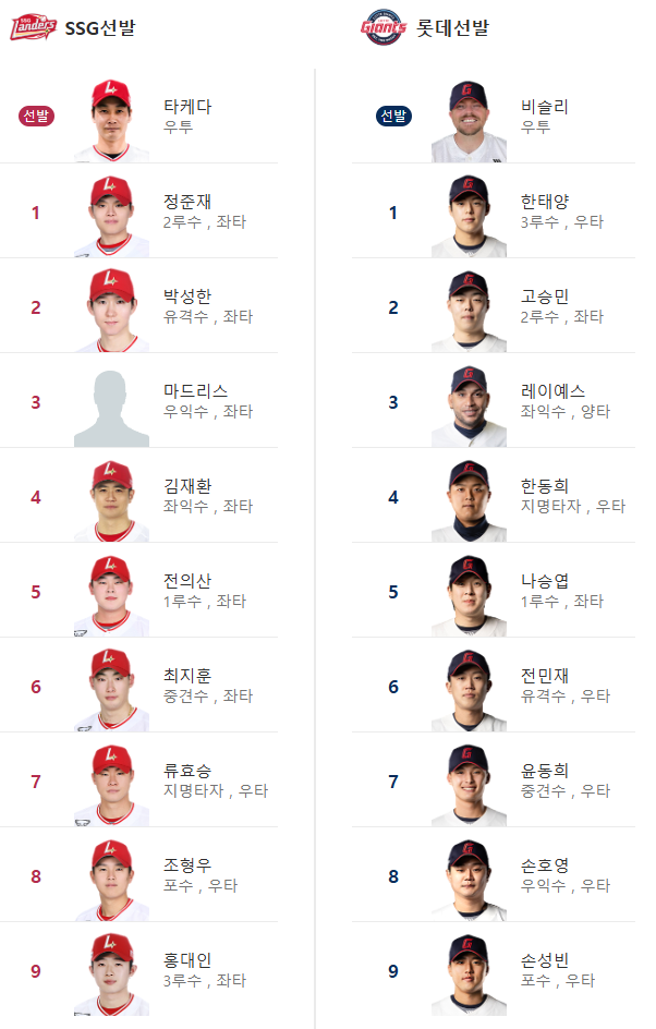 롯데 VS SSG 라인업!!